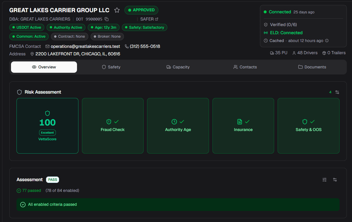 A VettaVerify carrier profile showing the VettaScore, authority status, and safety history.